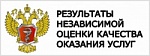 Результаты независимой оценки качества оказания услуг организациями